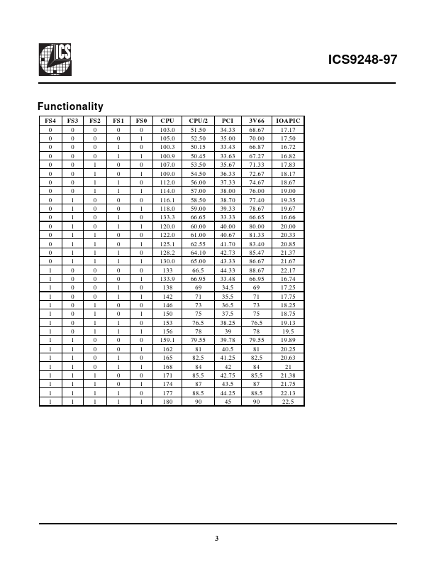 ICS9248-97