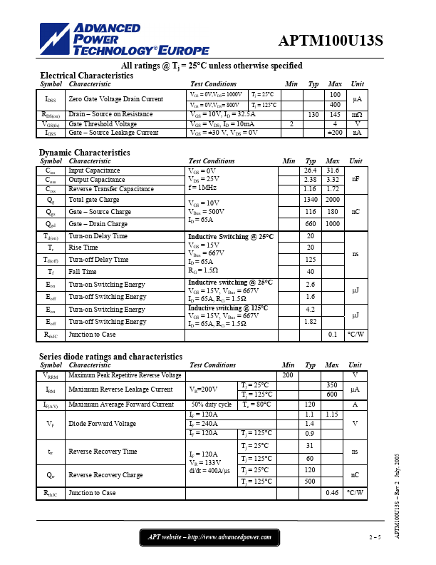 APTM100U13S