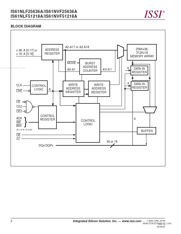 IS61NLF51218A