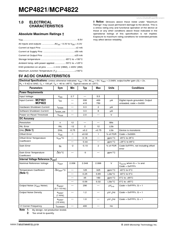 MCP4821