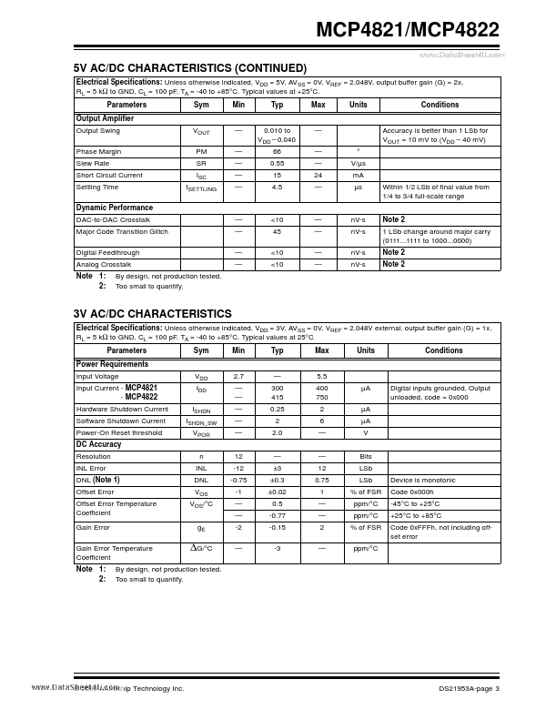 MCP4821