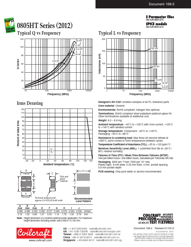 0805HT-15NT