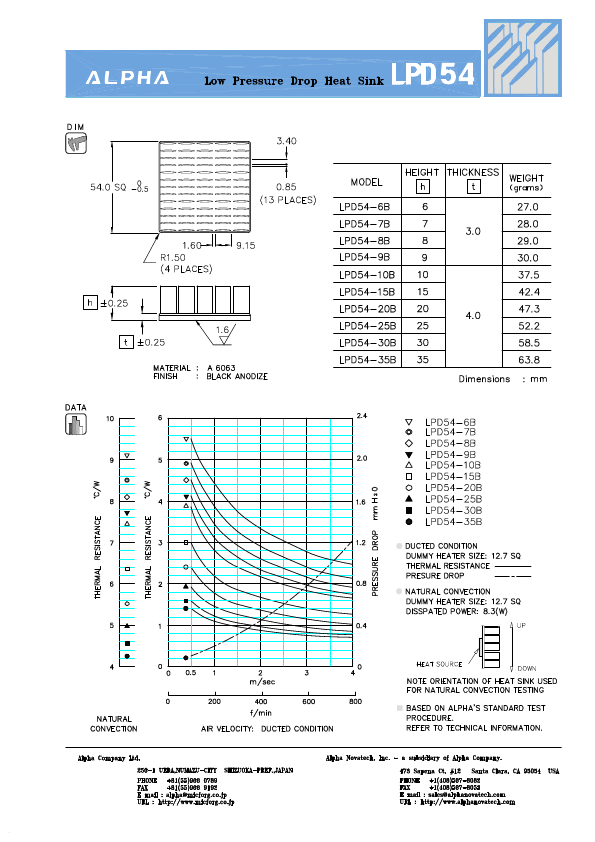 LPD54-30B