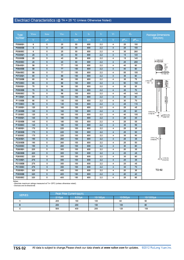 P0300EC