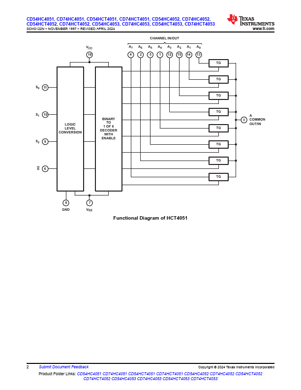 CD74HC4052