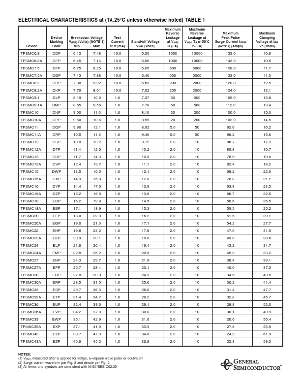 TPSMC36A