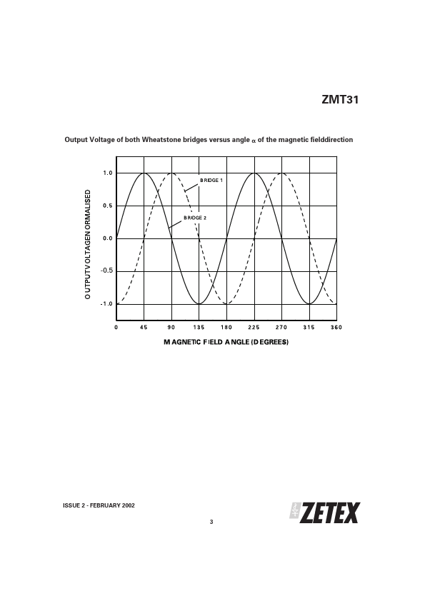 ZMT31TC