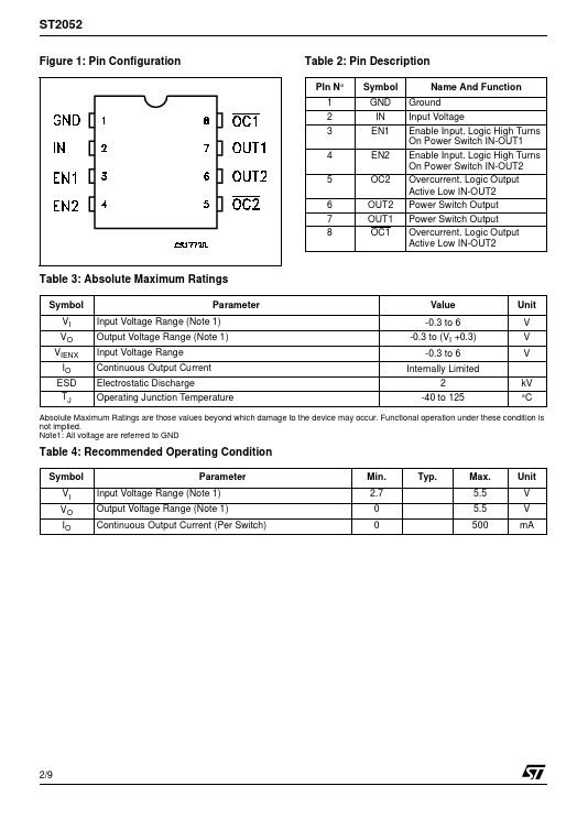 ST2052