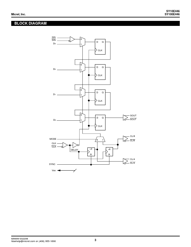 SY100E446