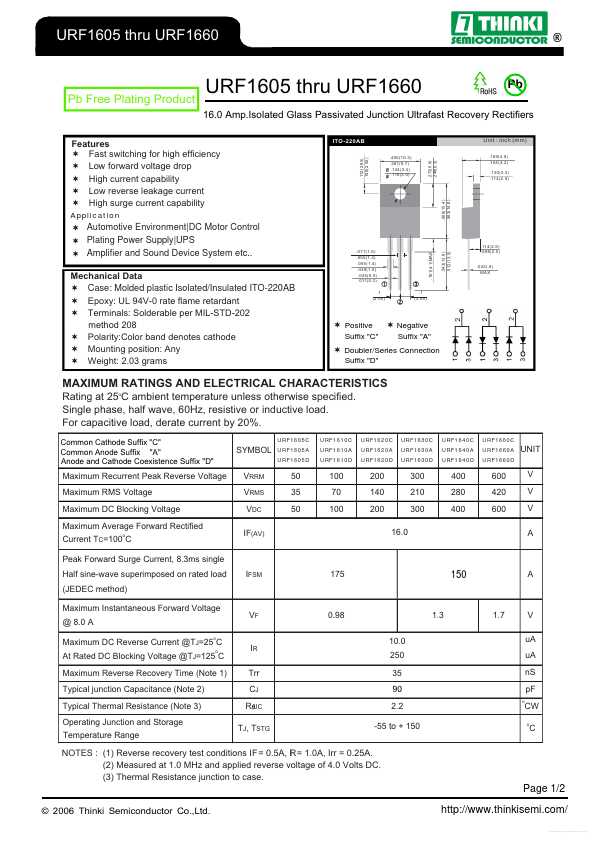 URF1630A