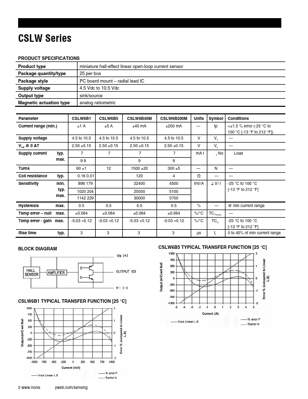 CSLA1DJ