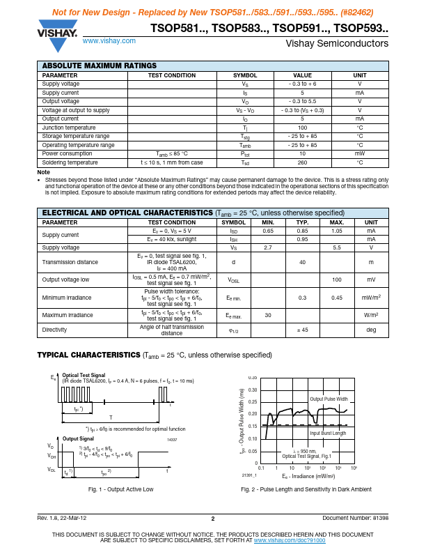 TSOP59156