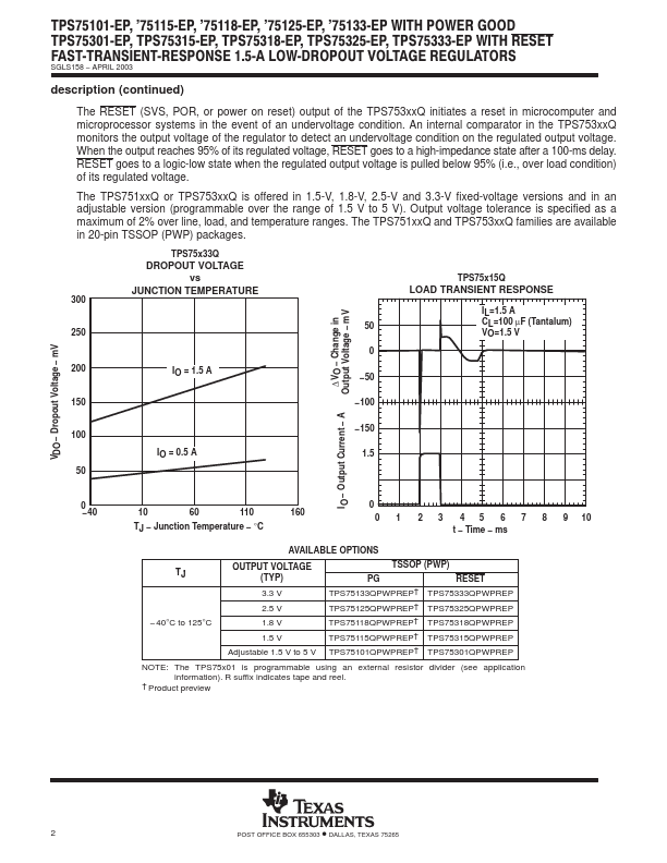 TPS75318-EP