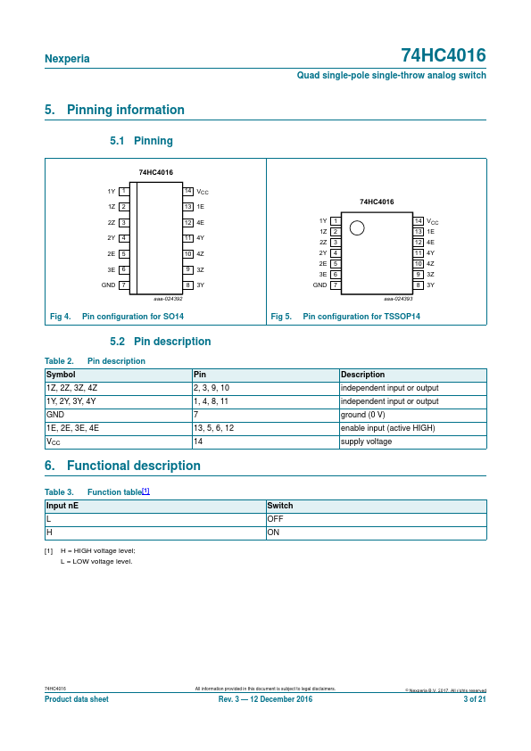 74HC4016PW