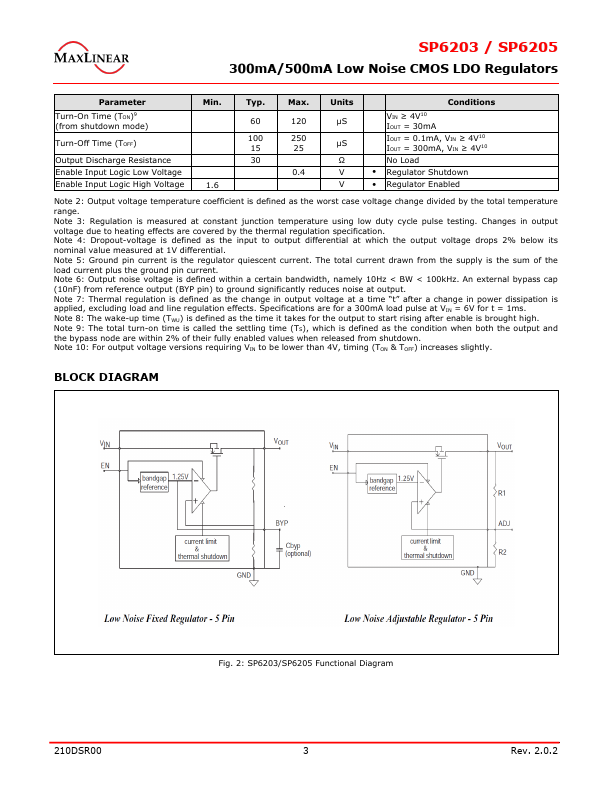 SP6203