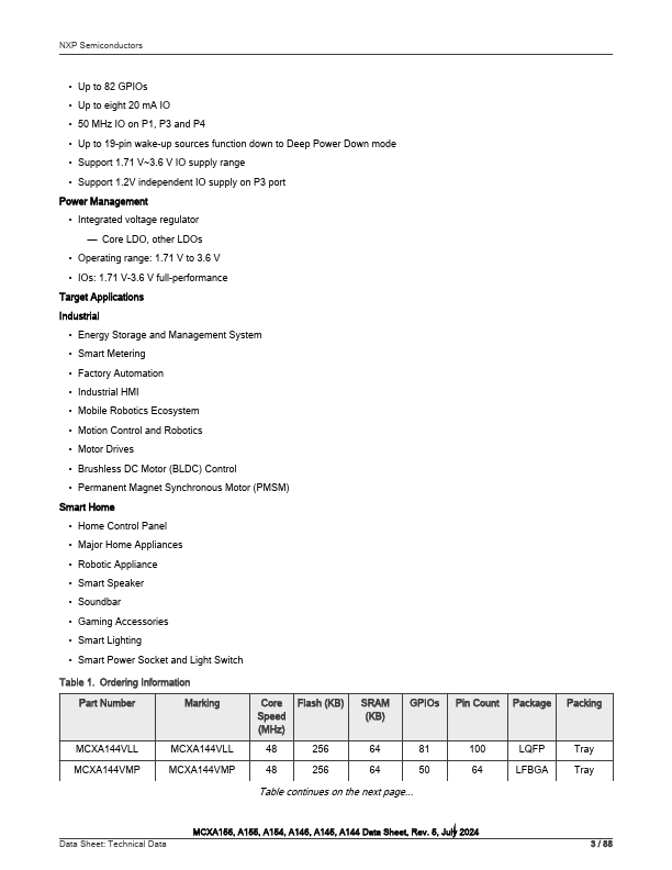 MCXA146