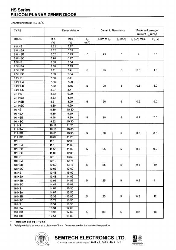 5.1HSA