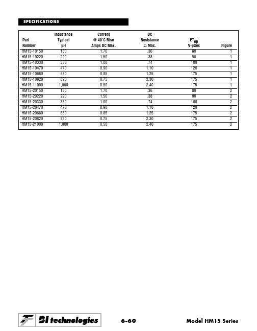 HM15-10680