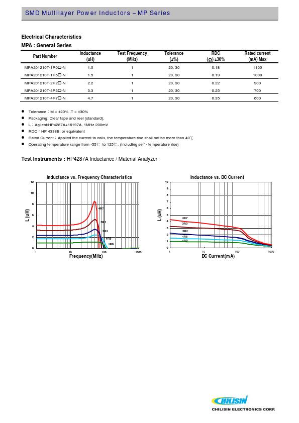 MPB252010T