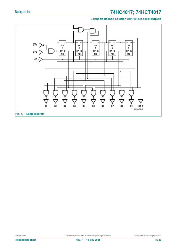 74HC4017DB