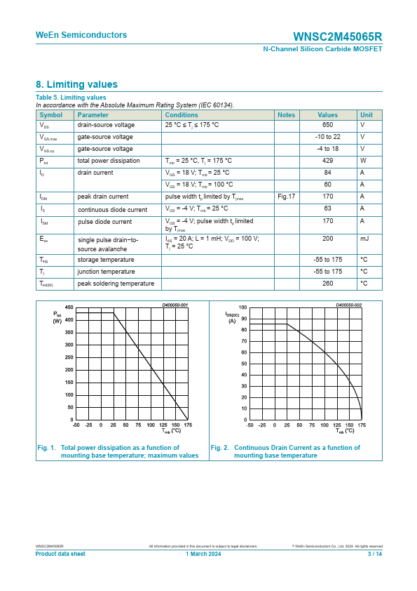 WNSC2M45065R