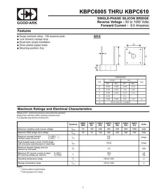 KBPC601