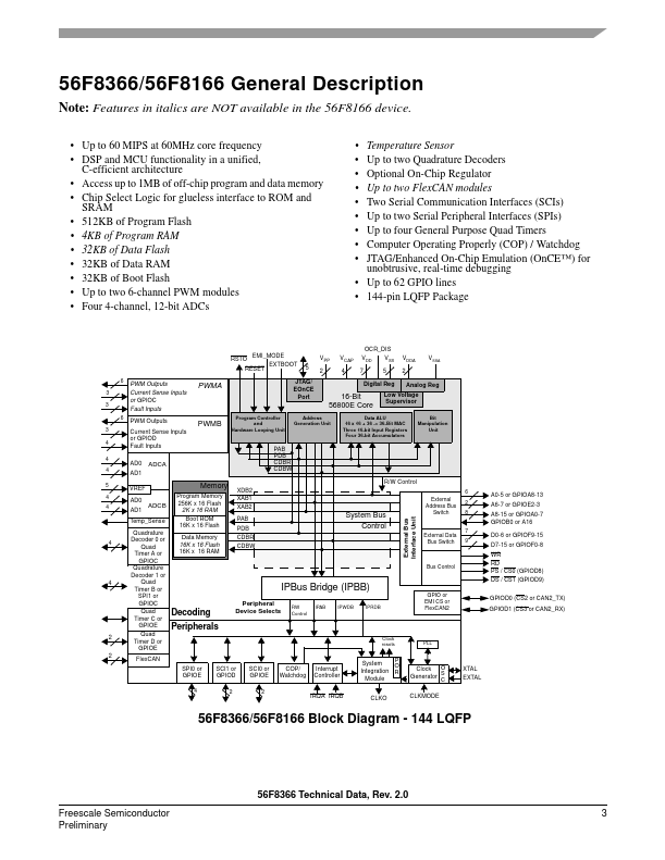 MC56F8166