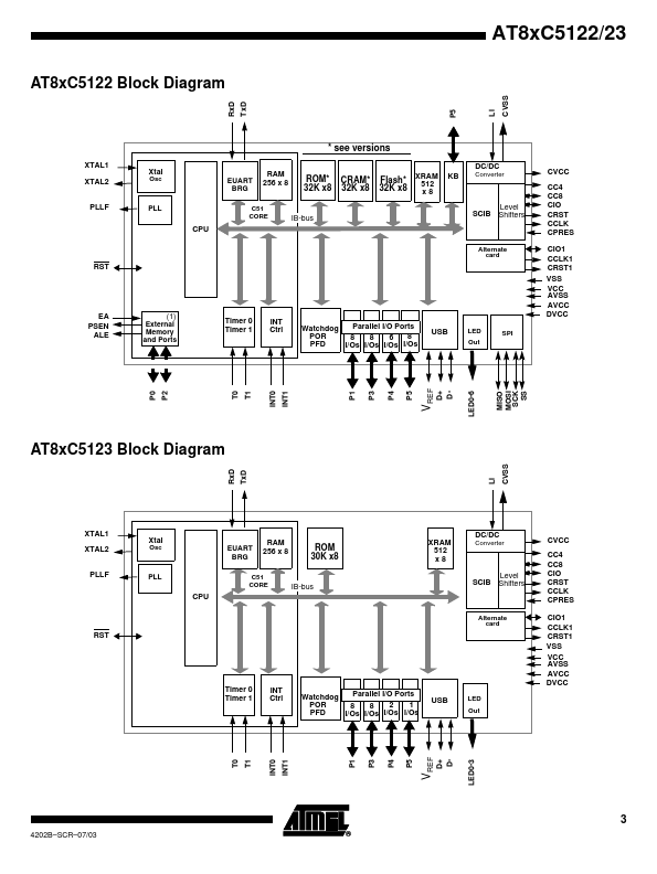 AT85EC5122