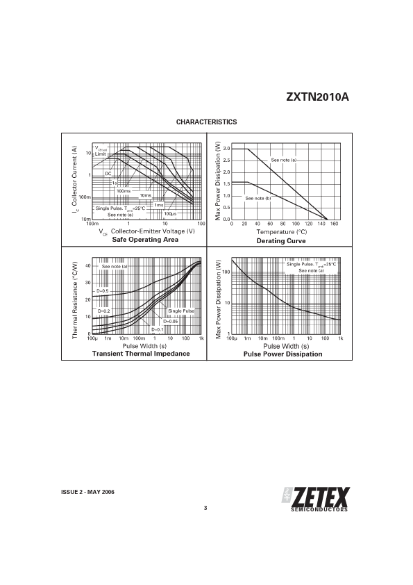 ZXTN2010A