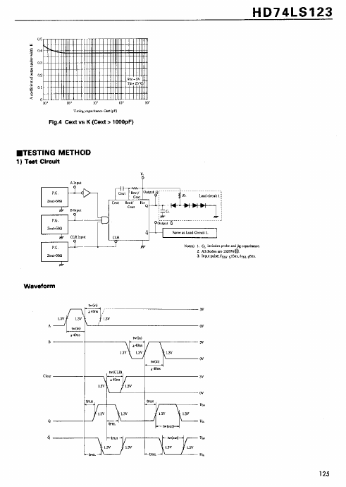 74LS121