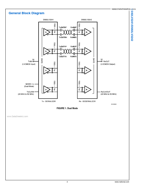 DS92LV3242