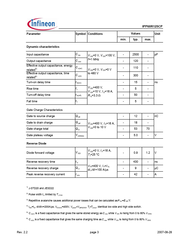 IPP60R125CP