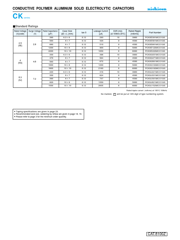 PCK0E222MCO1GS