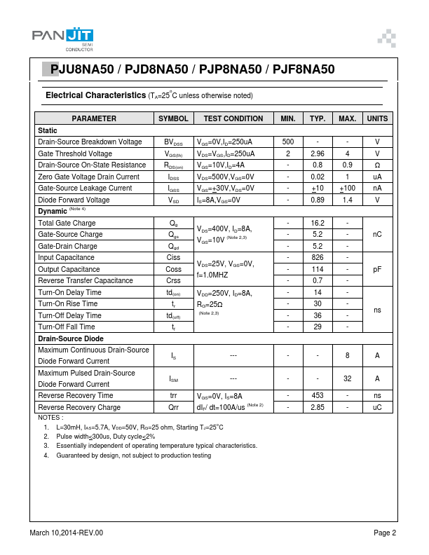 PJU8NA50