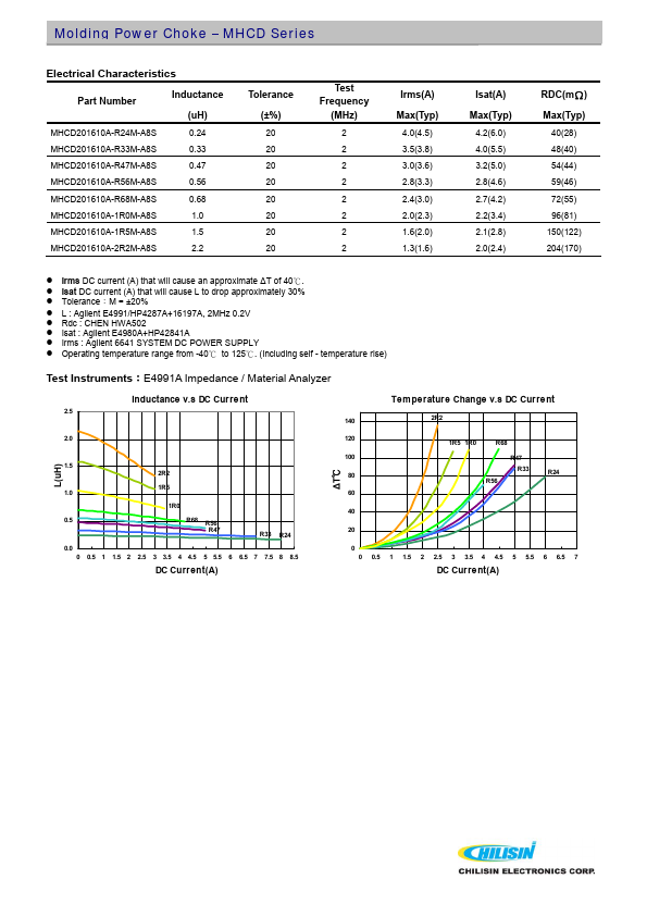 MHCD252012A