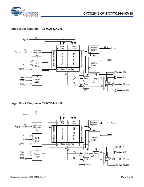 CY7C2644KV18