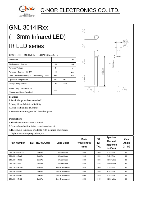 GNL-3014IRAC