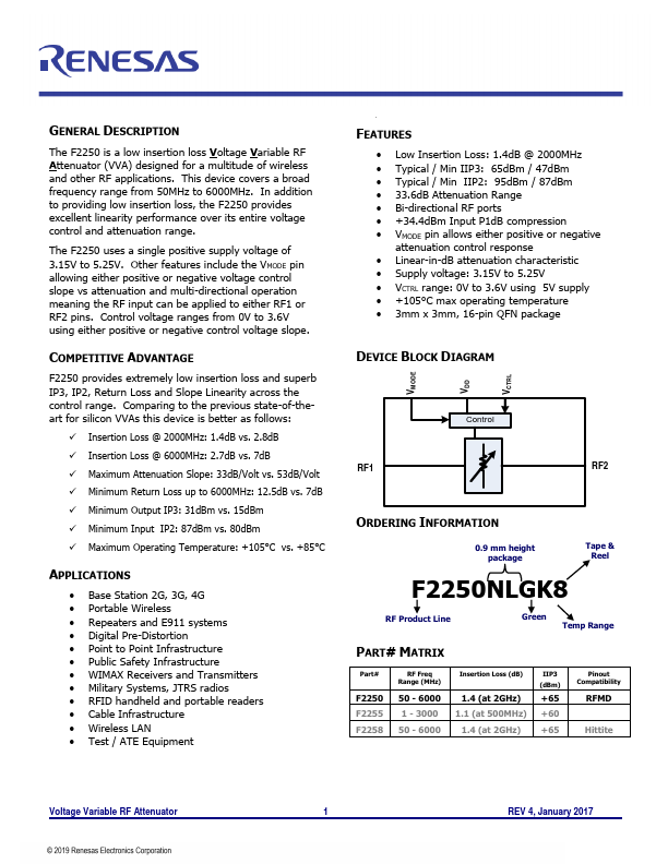 F2250NLGK8