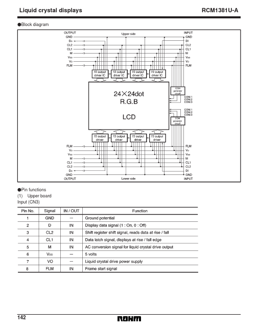 RCM1381U-A