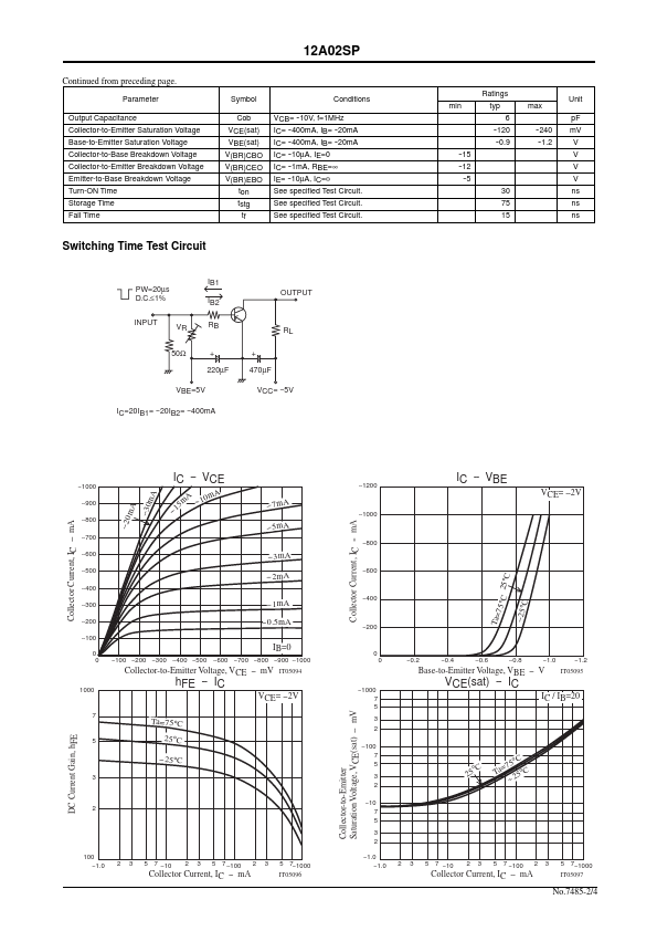 12A02SP