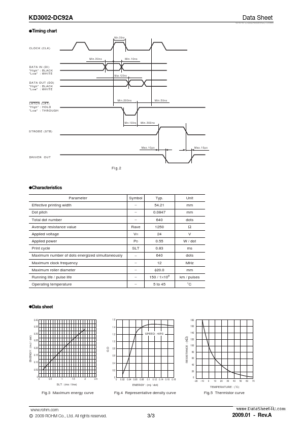 KD3002-DC92A