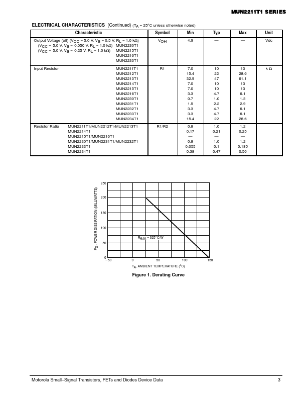 MUN2215T1