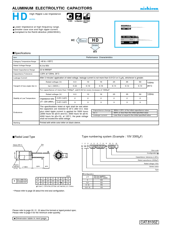 UHD0J222MHD