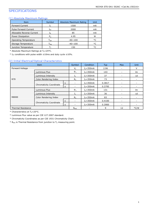 NCSL219BT-V1