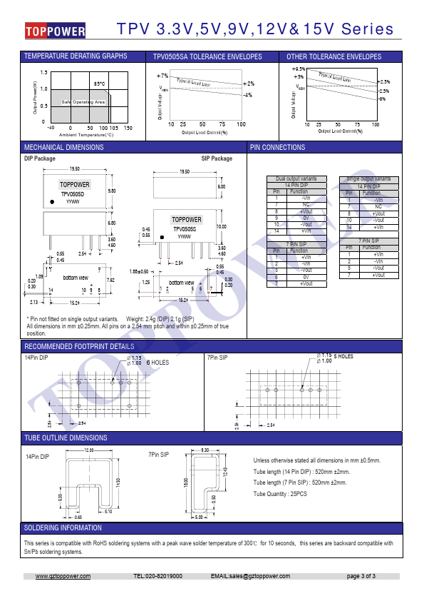 TPV1215DA