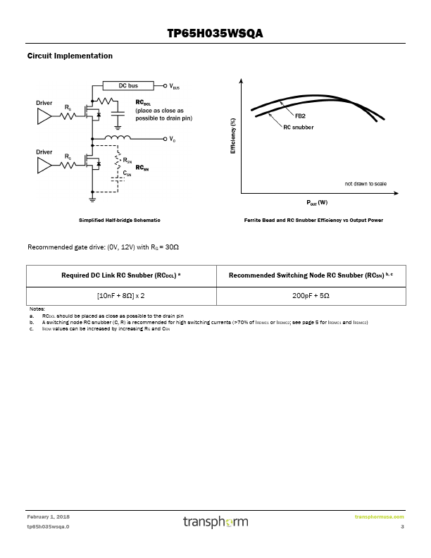 TP65H035WSQA