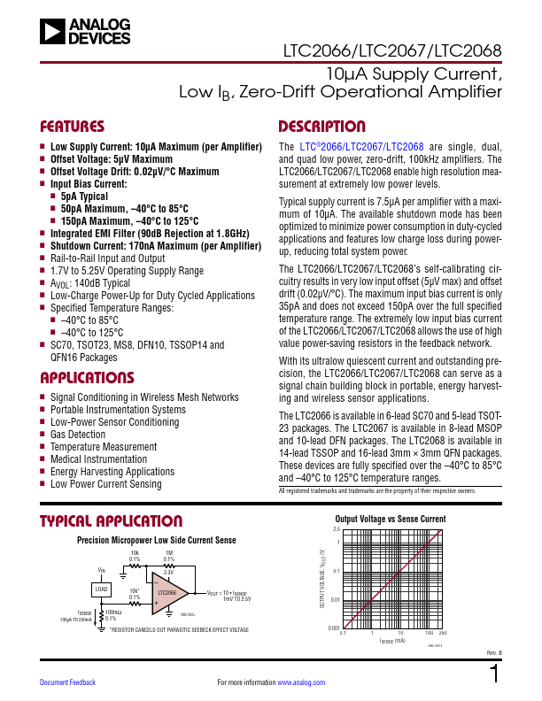 LTC2068