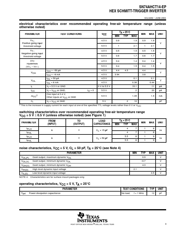 SN74AHCT14-EP