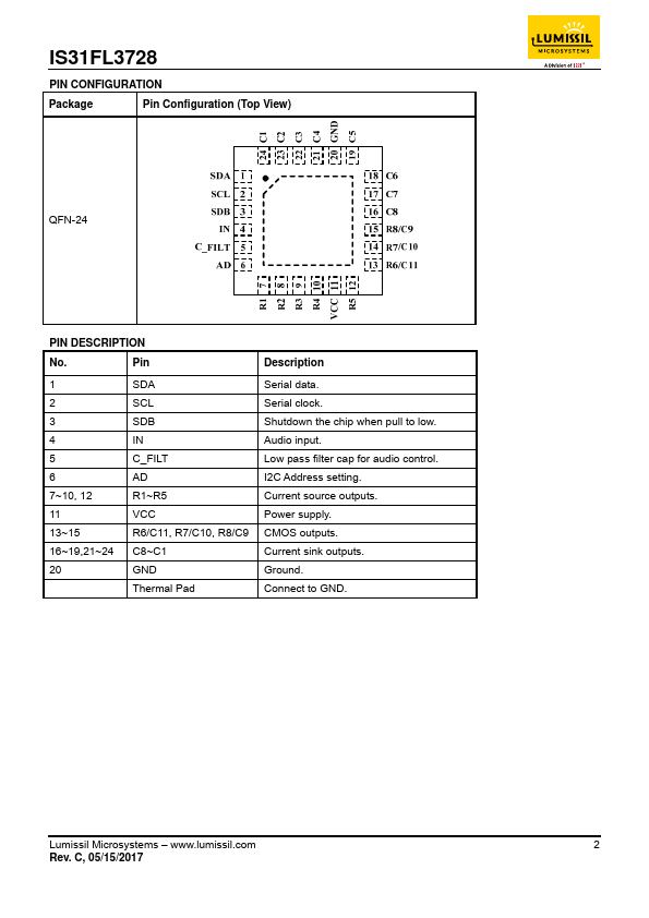 IS31FL3728