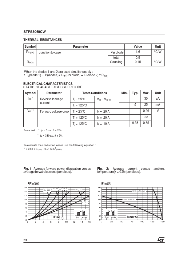 STPS3060CW